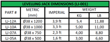 leveling-jack-with-base-plate-table