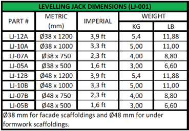 leveling-jack-with-base-plate-table-2